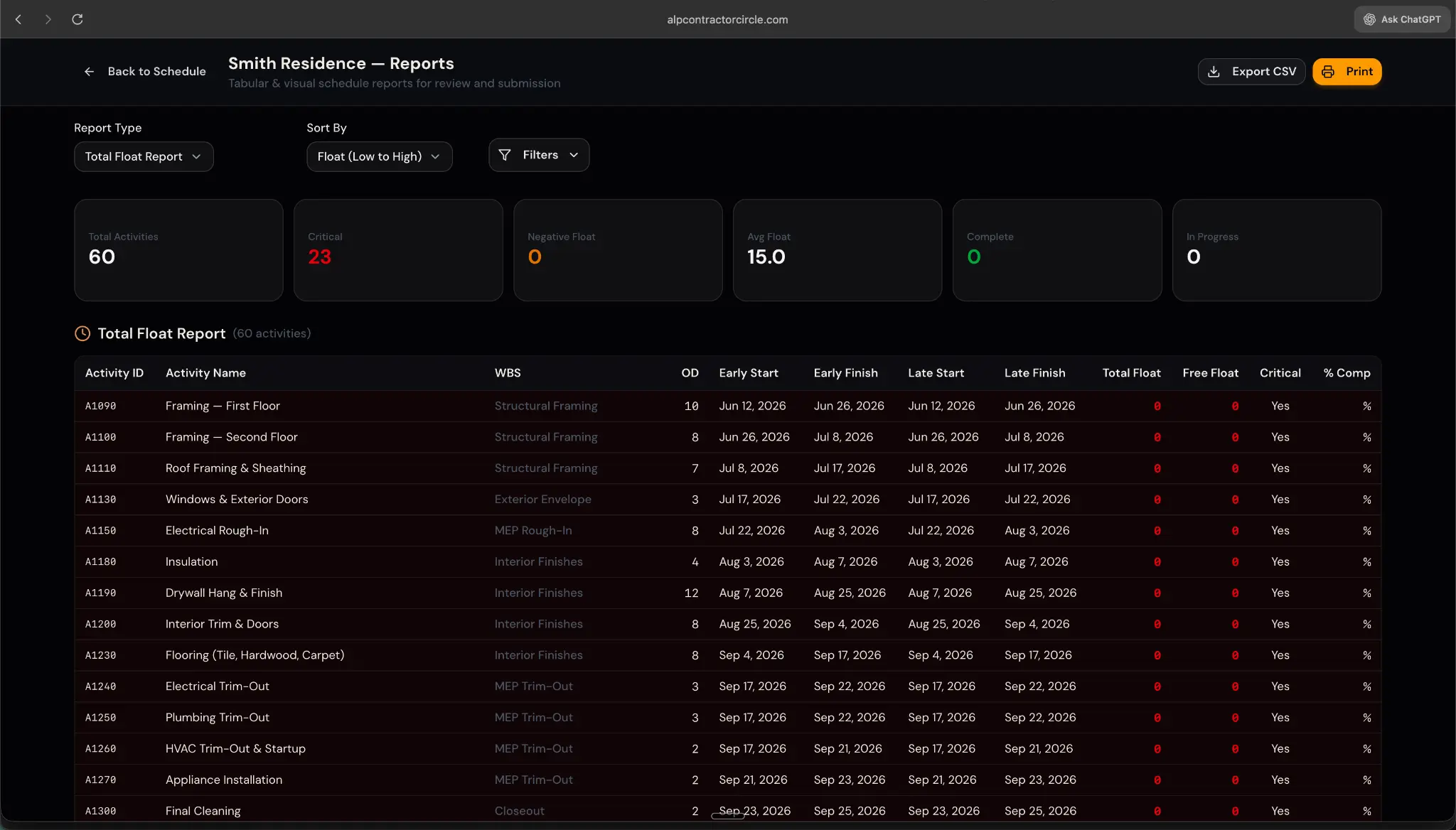 Total Float Report — activity-level float analysis with critical path identification